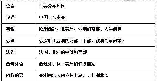 非洲的人口城市特征_非洲人口(3)