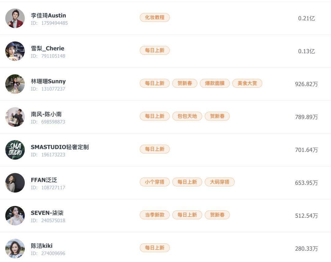 秘密|一款速食拉面，1年卖出2.5亿！网红爆款的秘密是什么？