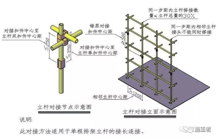 立杆被隔断怎么搭接_立杆和大横杆错开搭接