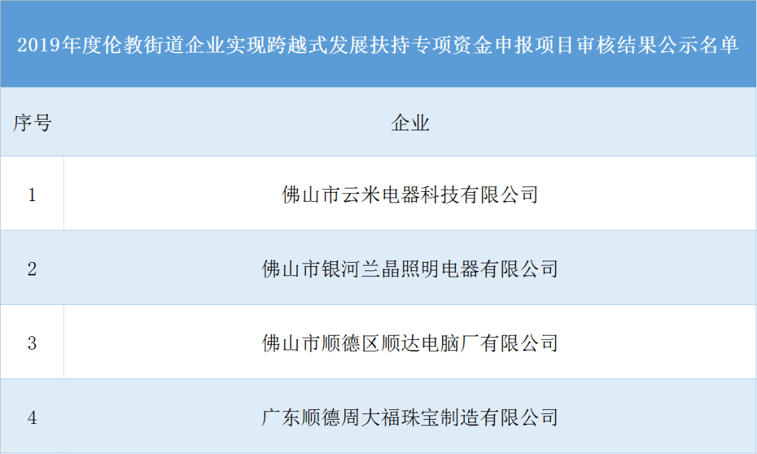 顺德伦教2019gdp_顺德伦教最新规划图