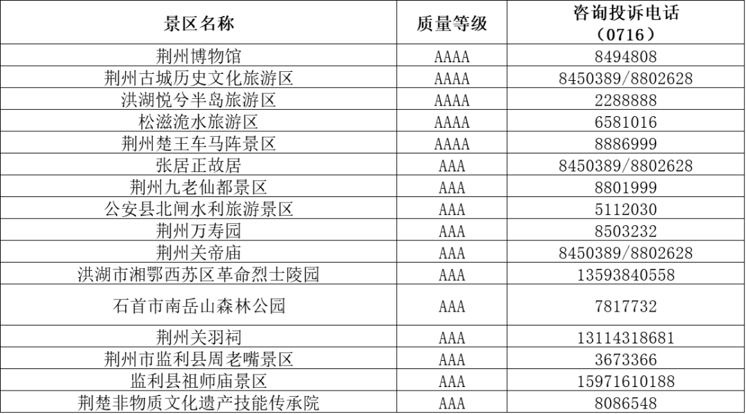 荆门市人口有多少_荆门市第七次全国人口普查数据出炉(2)