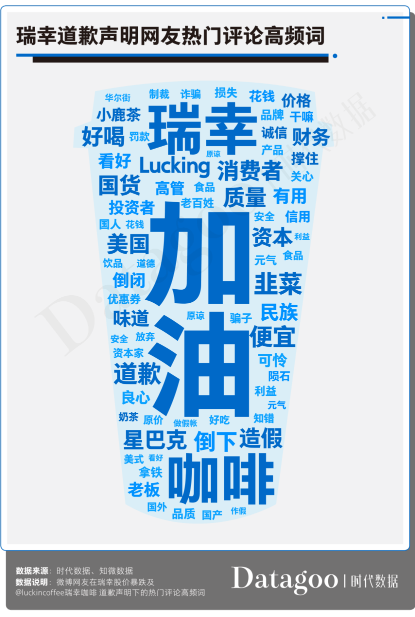 瑞幸|你以为瑞幸咖啡跌入谷底，结果它开始盈利了