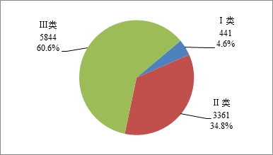 2020年上海第二季度g_2020年第二次铁路调图