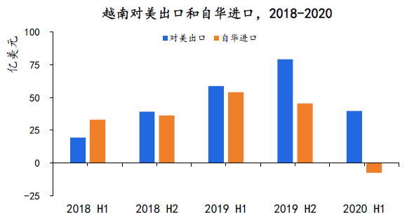 东盟贸易贡献GDP_中国五金企业转战东盟将更易进军欧美市场