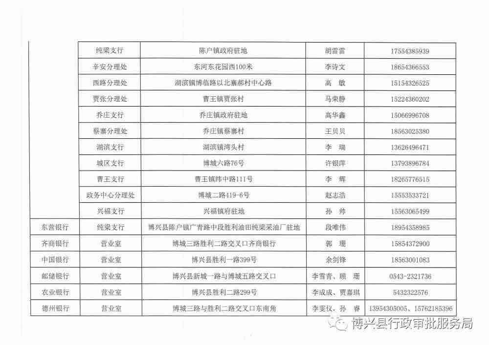 滨州博兴县48个 政银合作 网点公布 可进行企业登记注册帮办代办服务事宜