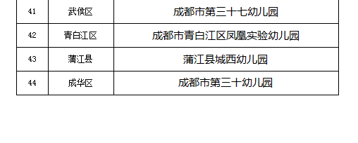 申报|成都拟推荐申报44所全国足球特色幼儿园