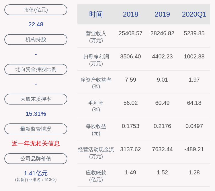 计划|三德科技：减持计划到期朱宇宙未减持公司股份