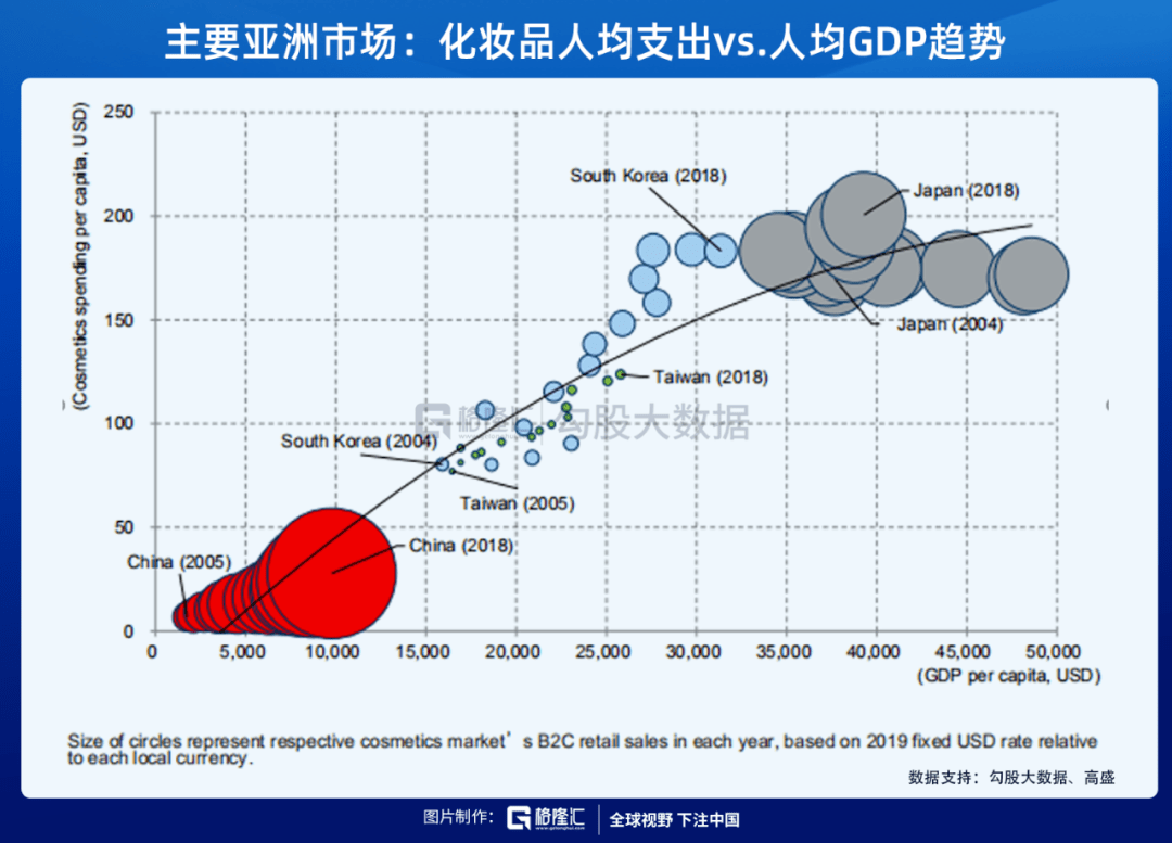 中国化妆品市场2019年总GDP_2019年中国gdp增长率