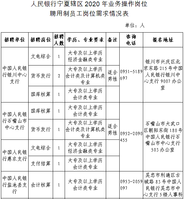 截止2020宁夏移民搬迁人口与地区_宁夏移民文化馆