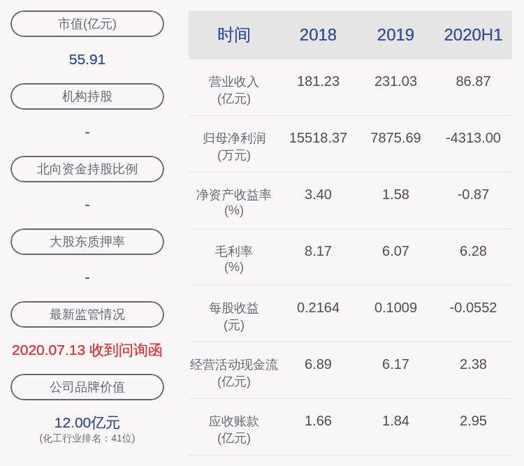 协议|深交所向天原集团发出关注函