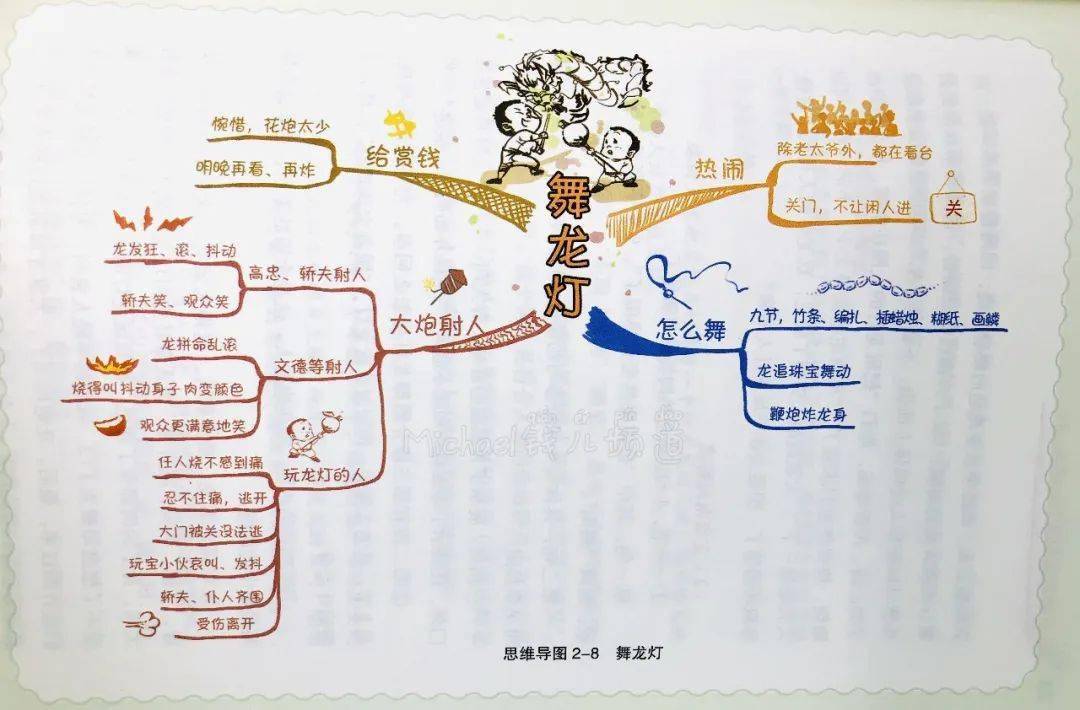 学会了方法,再来看看  名家名作,这一章选了  巴金先生的作品《家》中