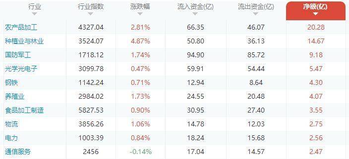 单位经济总量吸引内资到位资金额_经济图片(2)