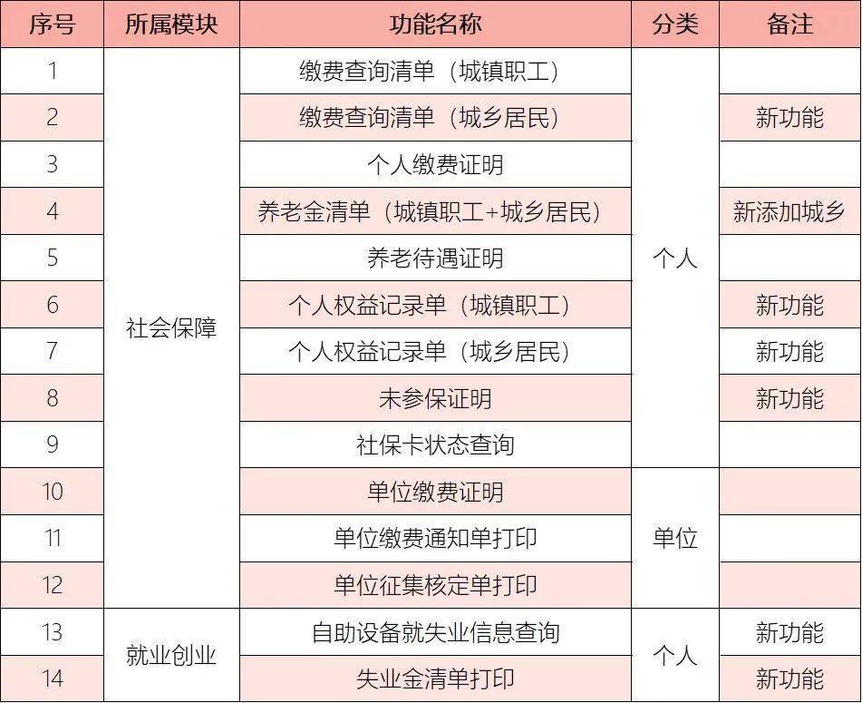 就业创业证有何作用 e40db84323b44f2c8ac6f7d4bb20be4a.jpeg