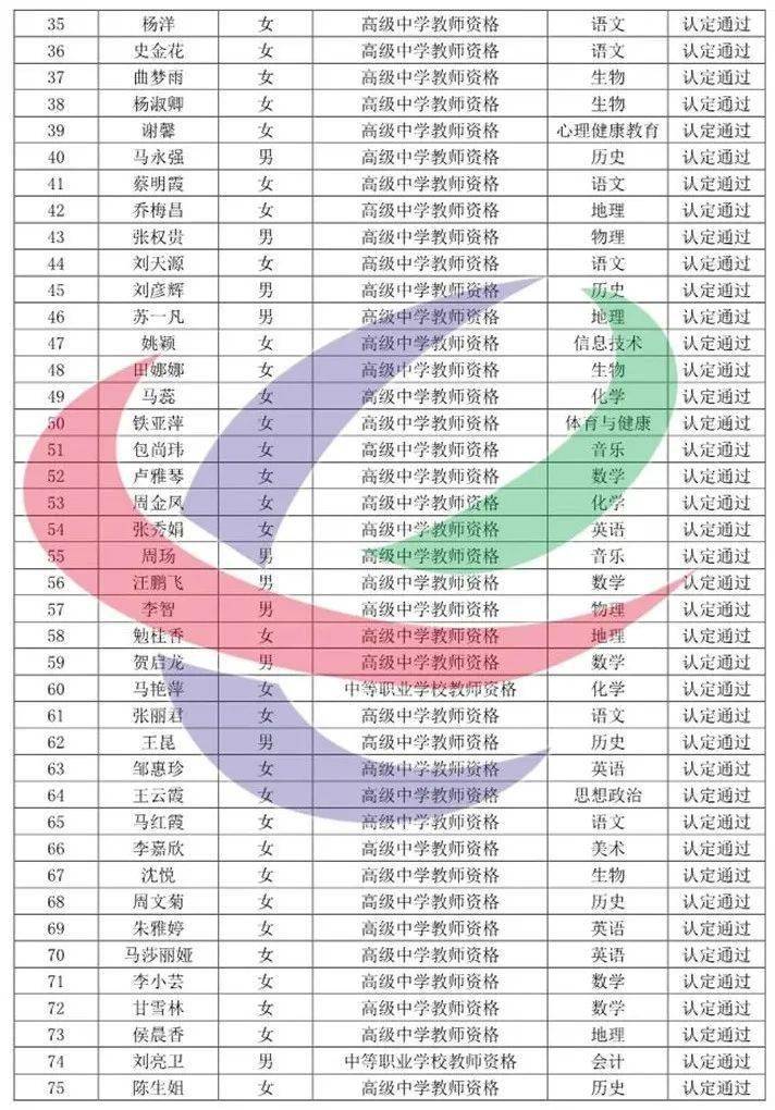 张家口人口普查2020结果_张家口核酸结果(3)