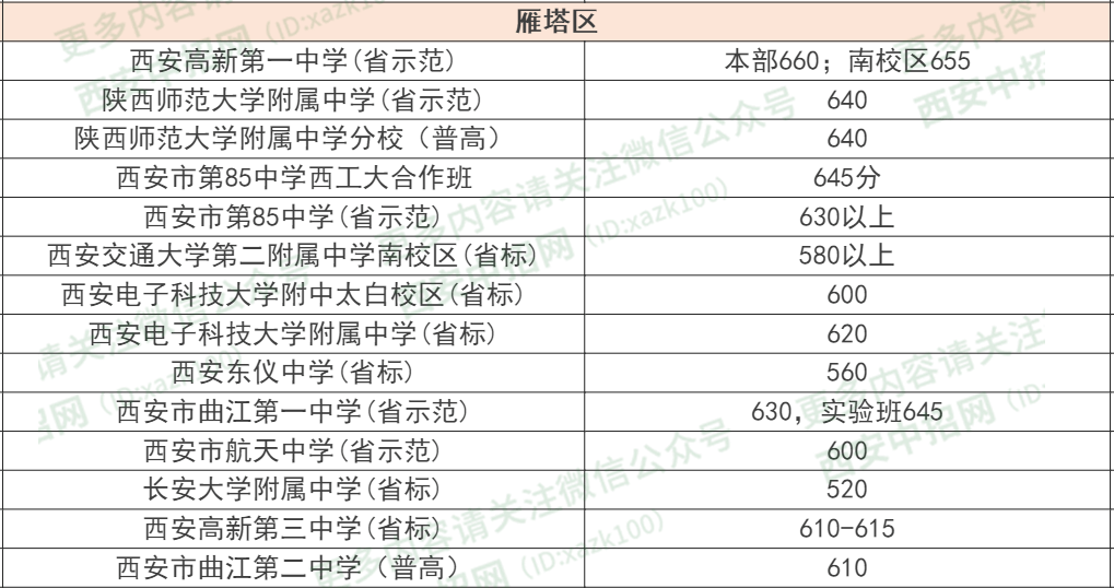 西安长安区2020gdp预估_2020西安各区县GDP出炉丨长安超碑林,三强座次调换