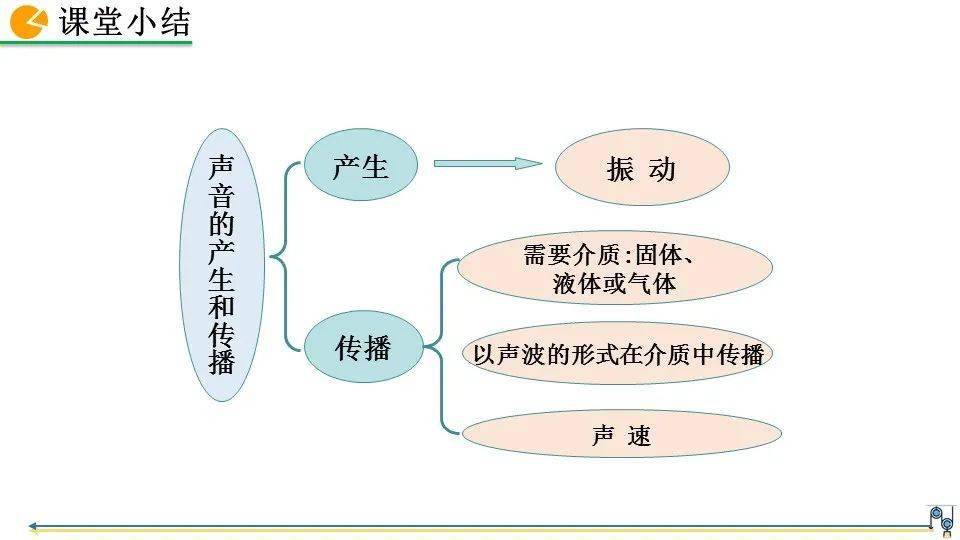 声音是如何产生的 其发声原理是什么