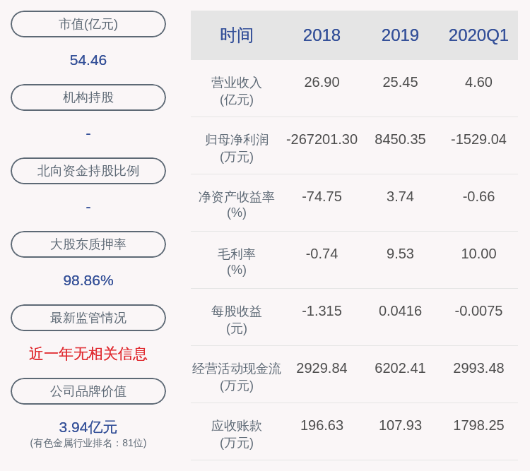 公司|宏达股份：控股股东宏达实业5.46亿股被轮候冻结