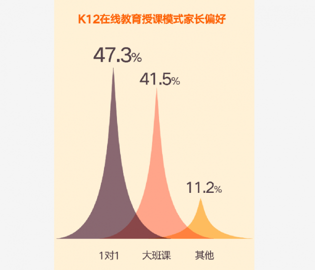 个性化|教学个性化成用户核心诉求 在线教育企业未来决胜需要四大法门