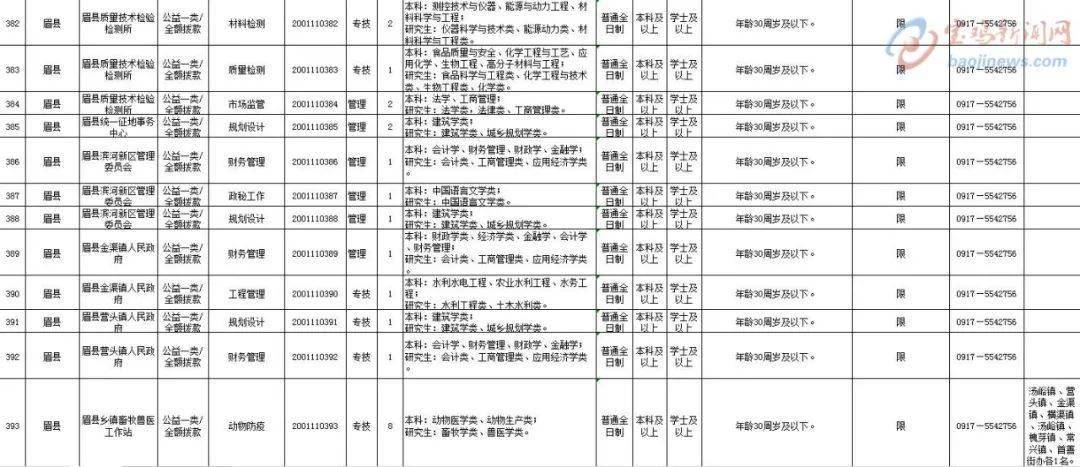 宝鸡城市等级人口_宝鸡城市规划图高清(2)