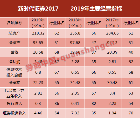 北京证券公司排名_中国十大证券公司排名(3)