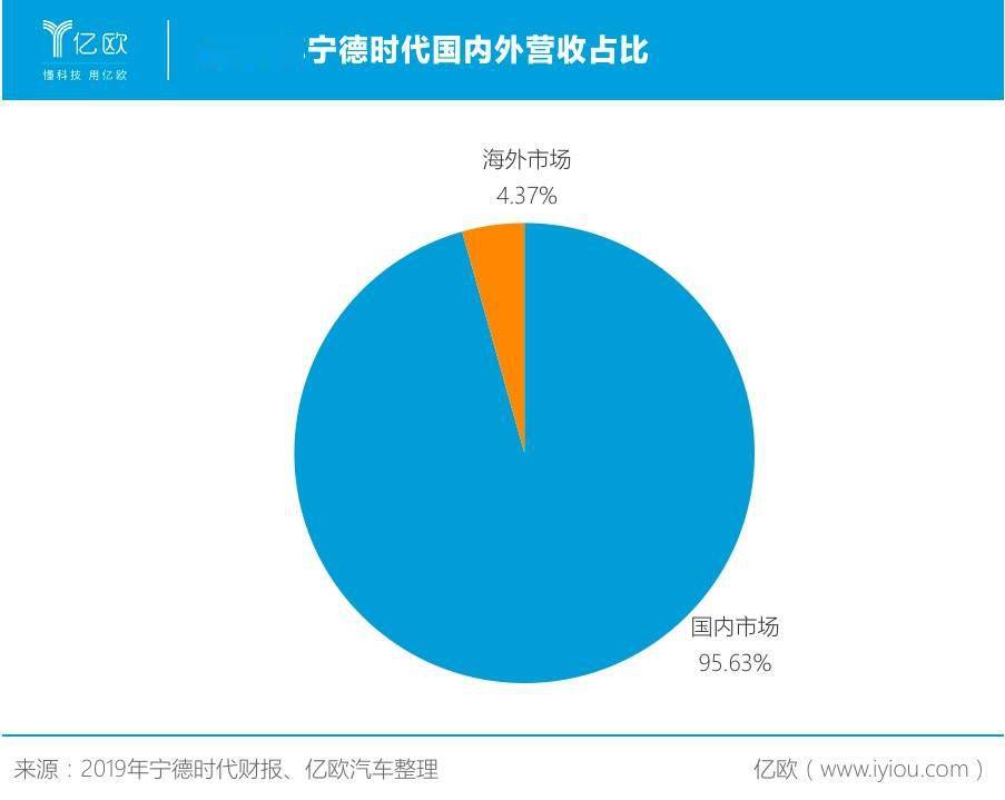 2021年电子商务gdp_2021年gdp世界排名图(2)