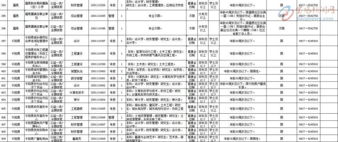 宝鸡城市等级人口_宝鸡城市规划图高清(2)