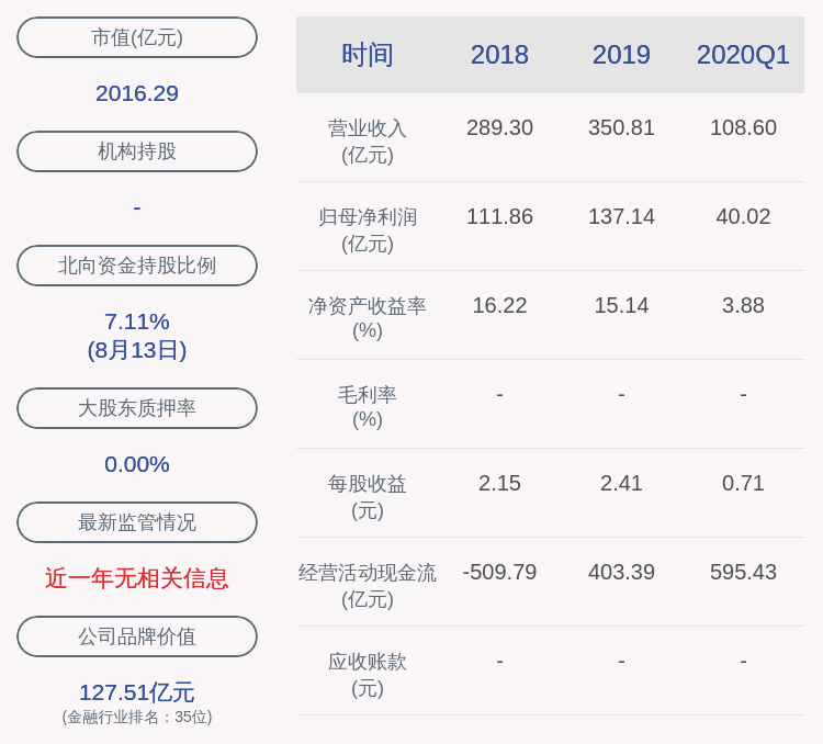 股份|减持！宁波银行：股东雅戈尔集团减持约6087万股