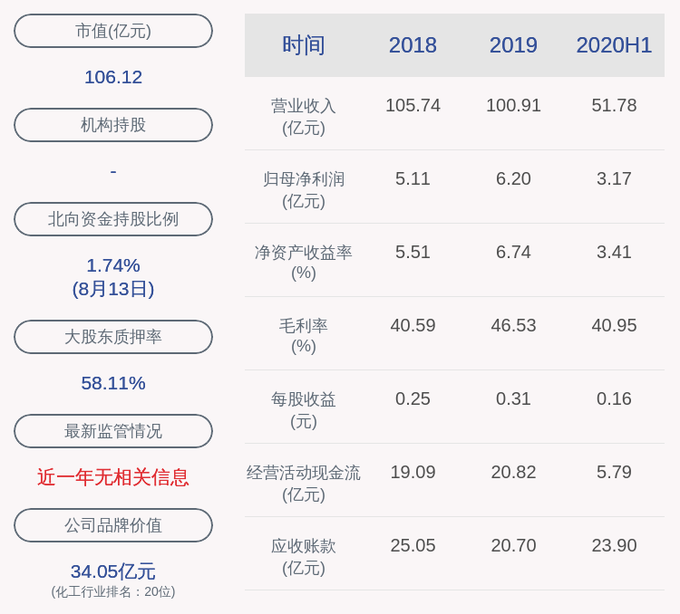 中国籍|华邦健康：2020年半年度净利润约3.17亿元，同比增加7.21%