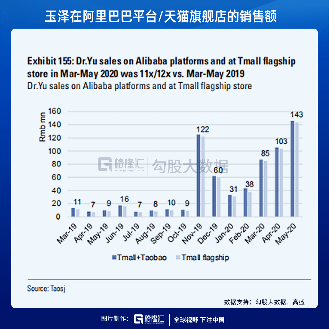 化妆品上的gdp_Sunchn上城网络 在线售卖系统 企业独立商城系统 手机微信商城系统(3)