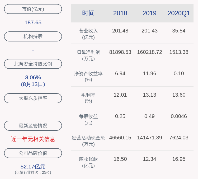 疫苗|传化智联：张岭因个人原因申请辞去公司副总经理职务