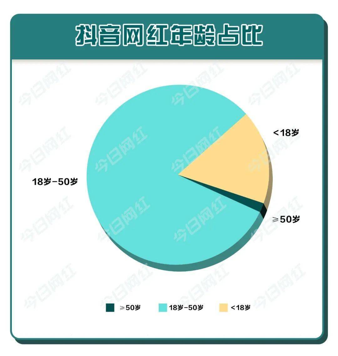 抖音老说gdp_鲶鱼互动 抖音企业号最全实用攻略(3)