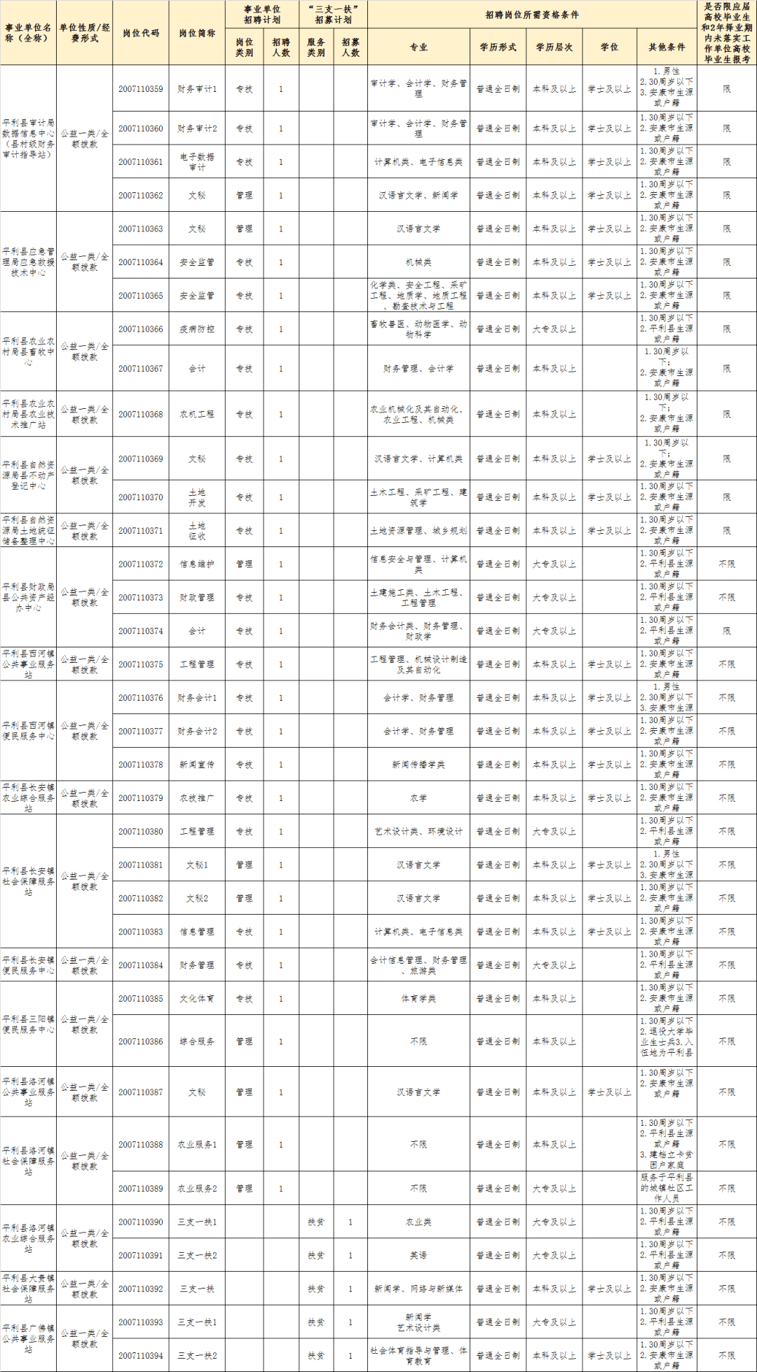 安康人口多少人口_2010 2018年安康市常住人口数量及户籍人口数量统计 图(2)