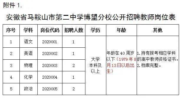 马鞍山市二中2020年_2020年马鞍山市普通高中第二批次补录结果公告