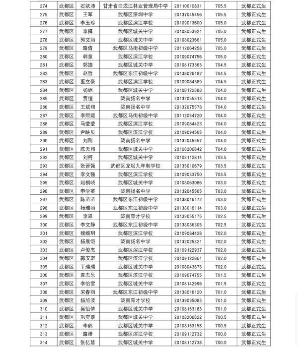 陇南|陇南一中2020年高中招生录取榜示