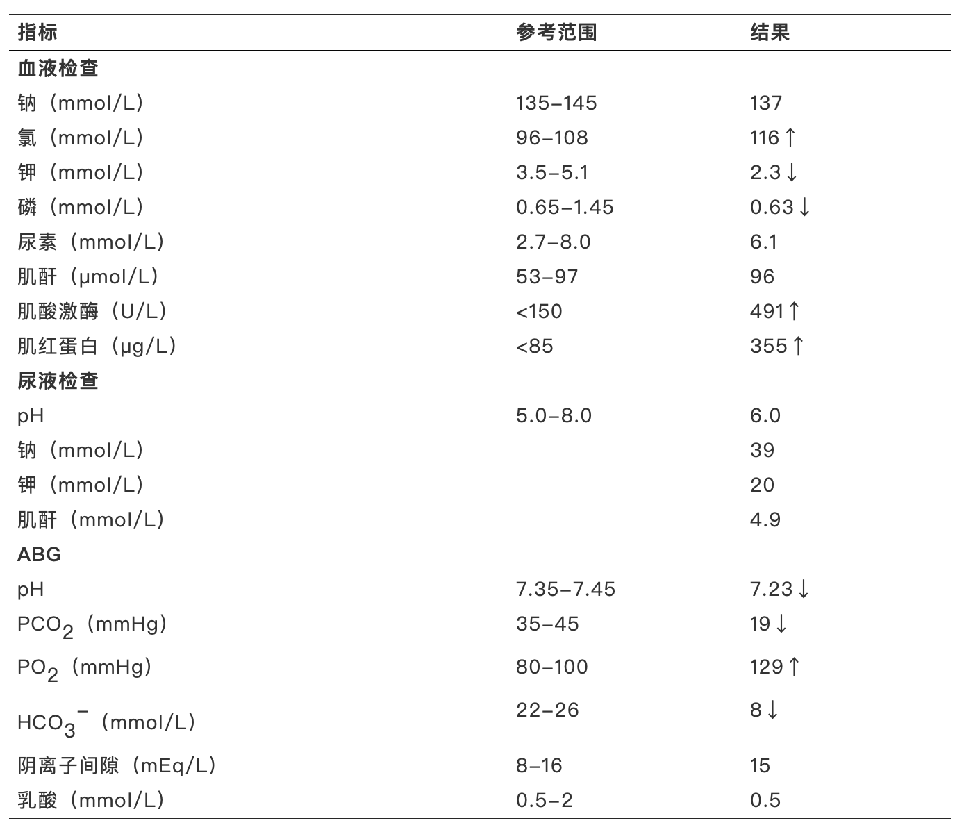 剂量|长期大剂量使用布洛芬，这个副作用你还不知道