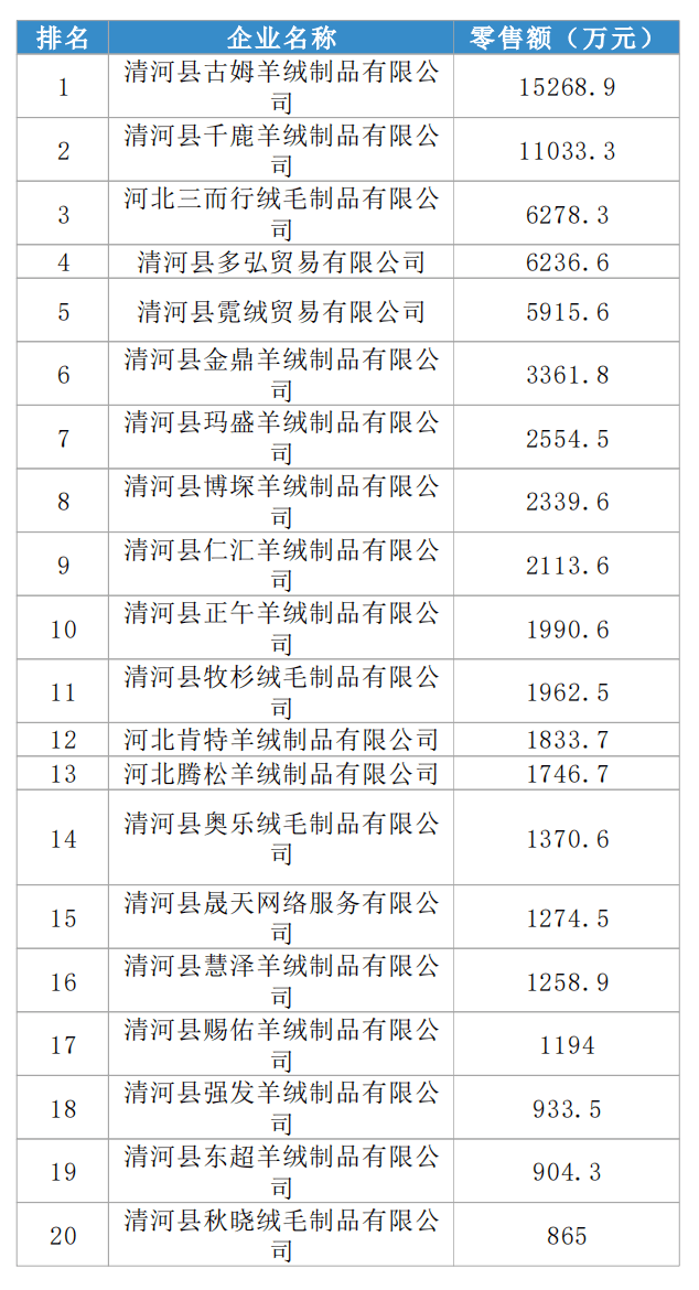 邢台清河县2021年gdp_名单来了 清河县2021年公开招聘社区工作人员拟聘公示