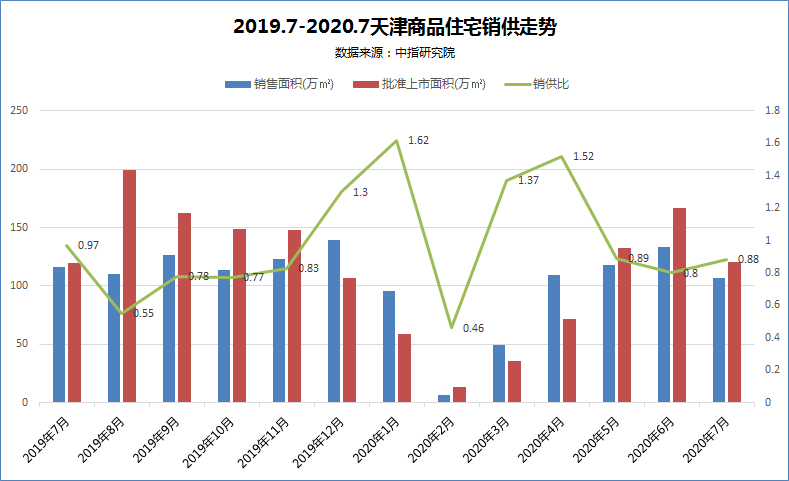 滨海新区各区域gdp_赵燕菁﹕城市化转型──从高速度到高质量