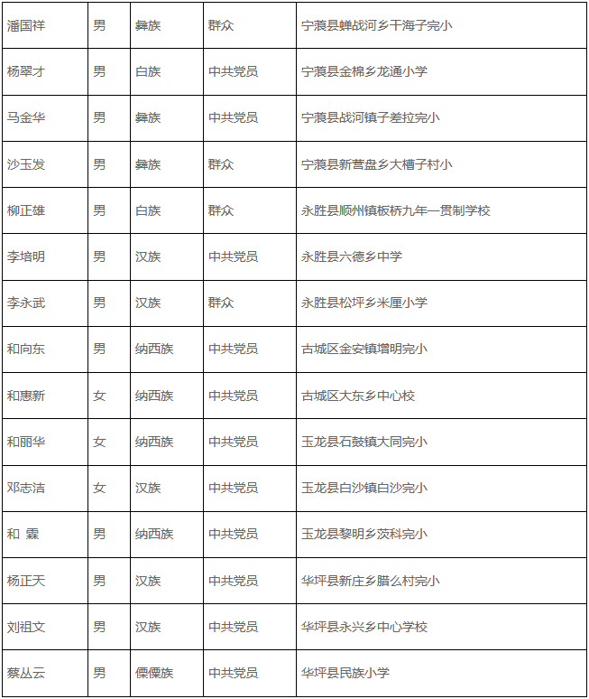 2020年末迪庆州人口_人口老龄化图片