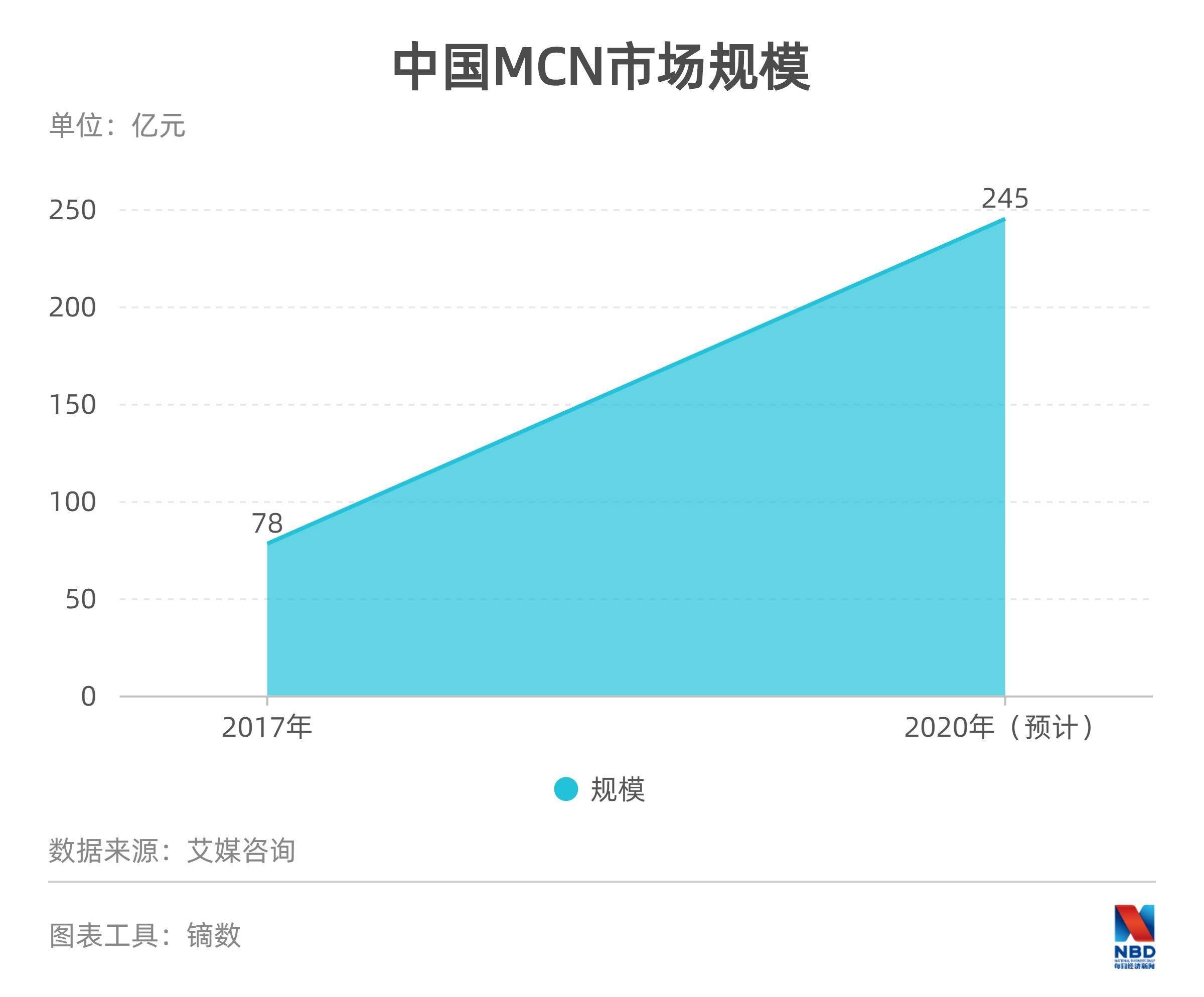 直播|MCN镜中人：“人最不可控，不希望走超大主播模式”