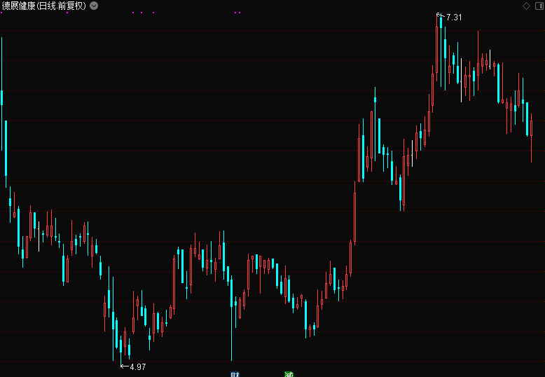 股份|德展健康控股股东年内多次减持持股质押率高企