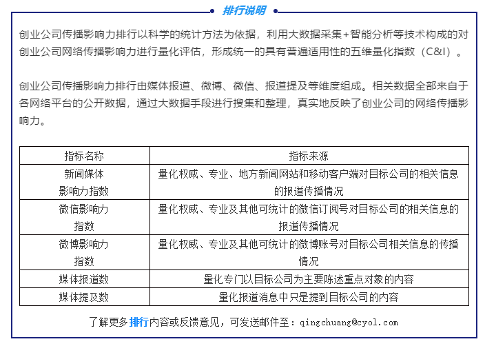 汽车|充电桩行业受资本追逐 造车新势力占据排行前五名