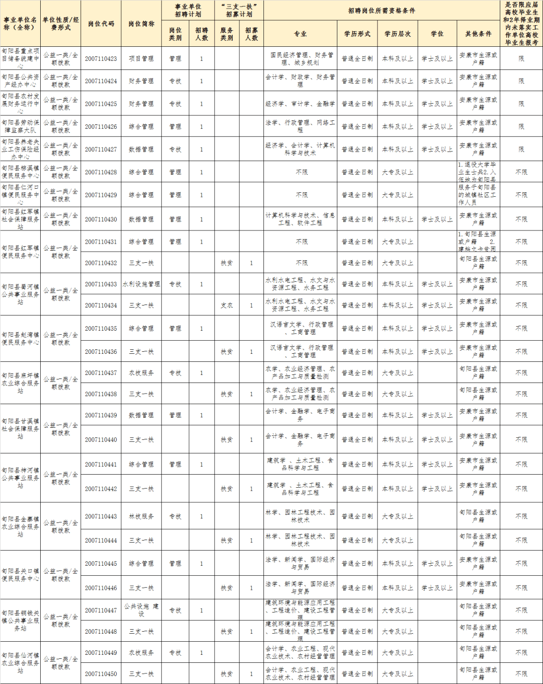 安康人口多少人口_2010 2018年安康市常住人口数量及户籍人口数量统计 图(3)