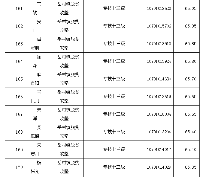 濮阳市区人口_濮阳最新购房补贴人员名单公布,快看看可有你的(3)