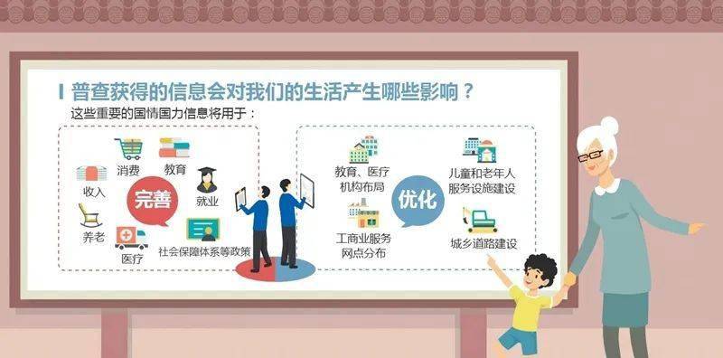 人口普查都查什么东西_人口普查(2)