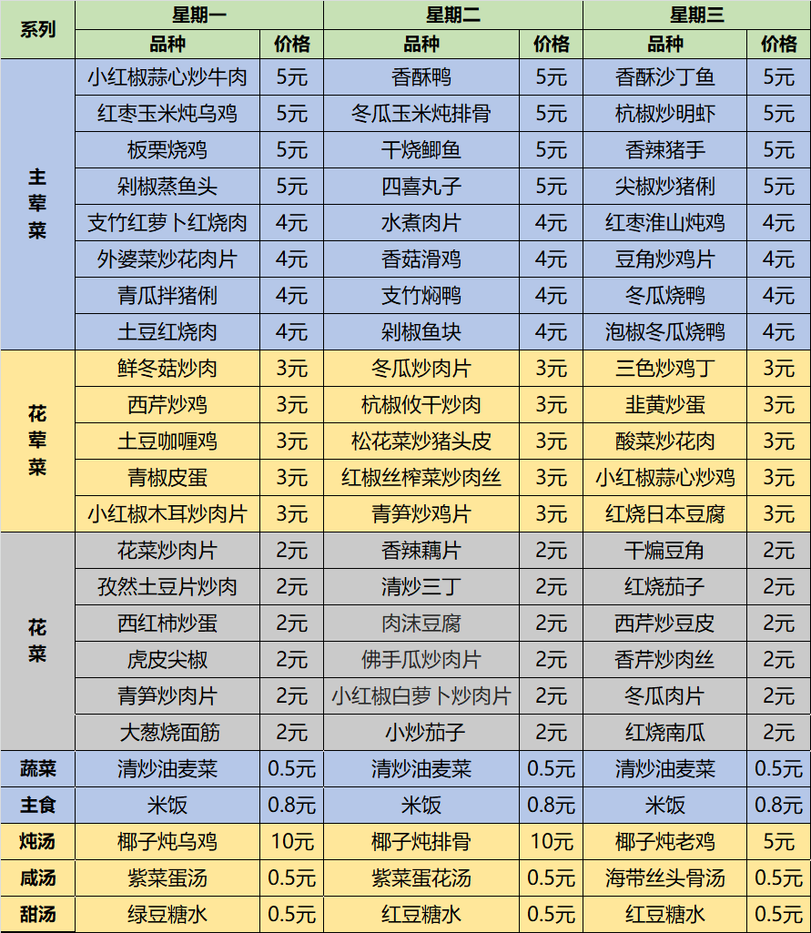 东风日产hd工厂食堂一周菜谱8月17日至8月22日