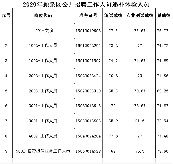 颍泉区2020年gdp_阜阳颍泉区未来规划图