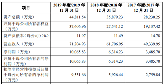 江苏人口学历占比_江苏科技大学学历证书(2)