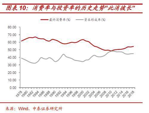 gdp入统_中国gdp增长图(3)