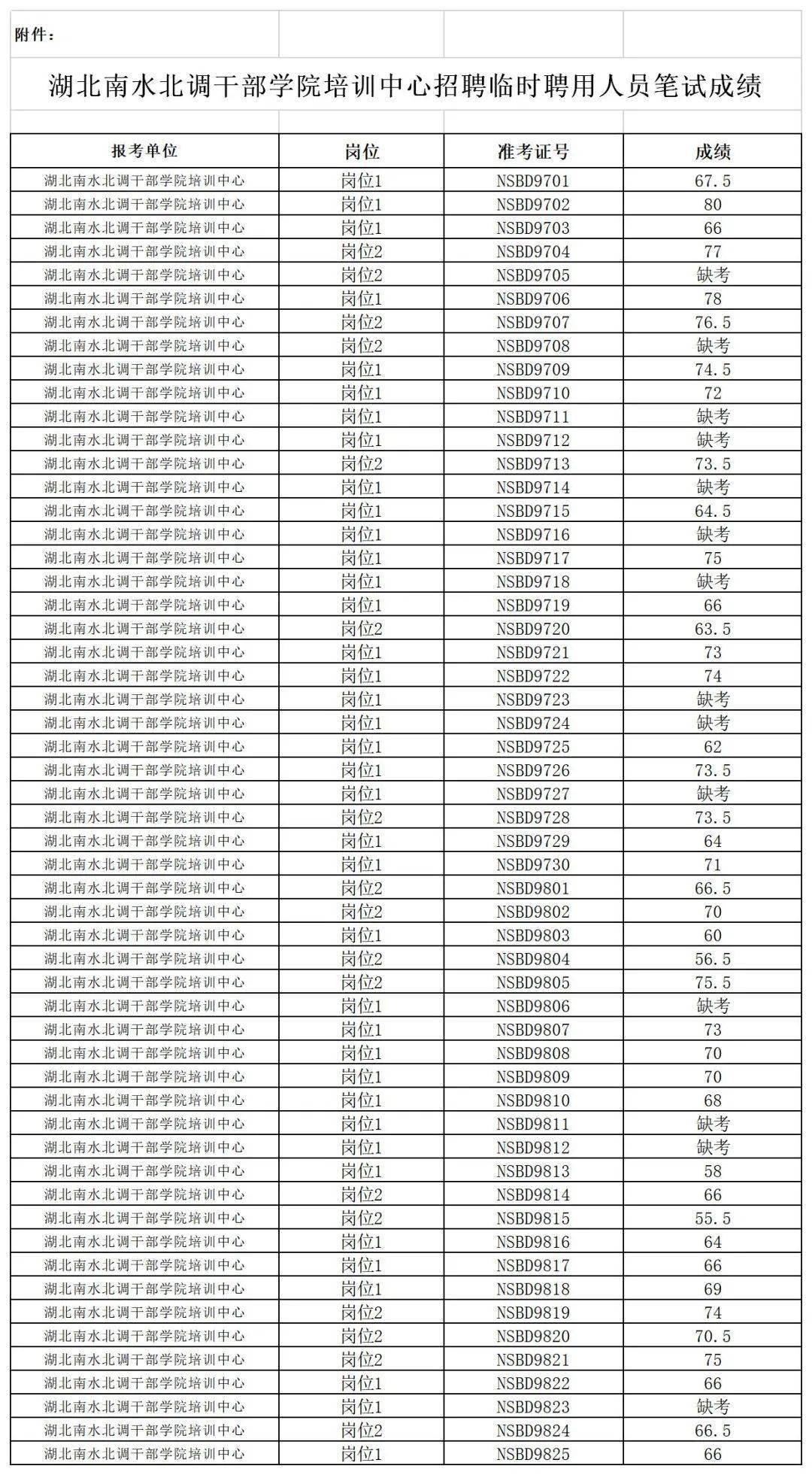 临时招聘人口_人口普查(3)