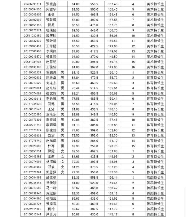 陇南|陇南一中2020年高中招生录取榜示
